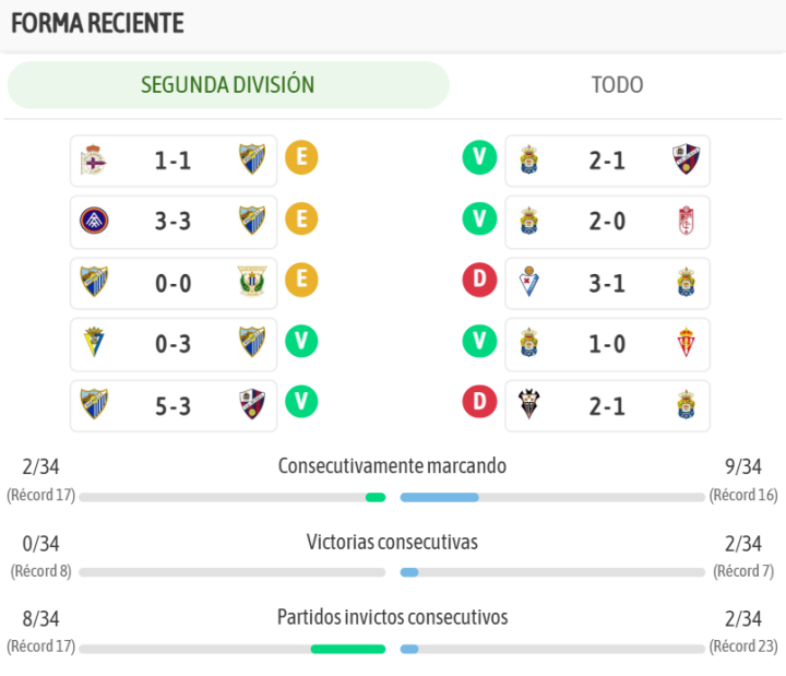 Así llegan ambos equipos