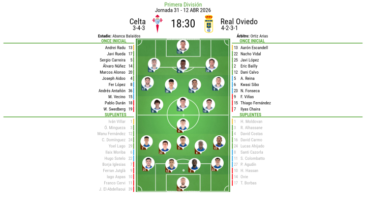 Alineaciones Celta - Oviedo
