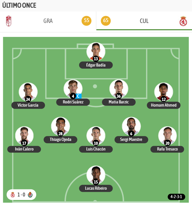 Y el último once de la Cultu