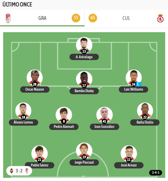 El último once del Granada