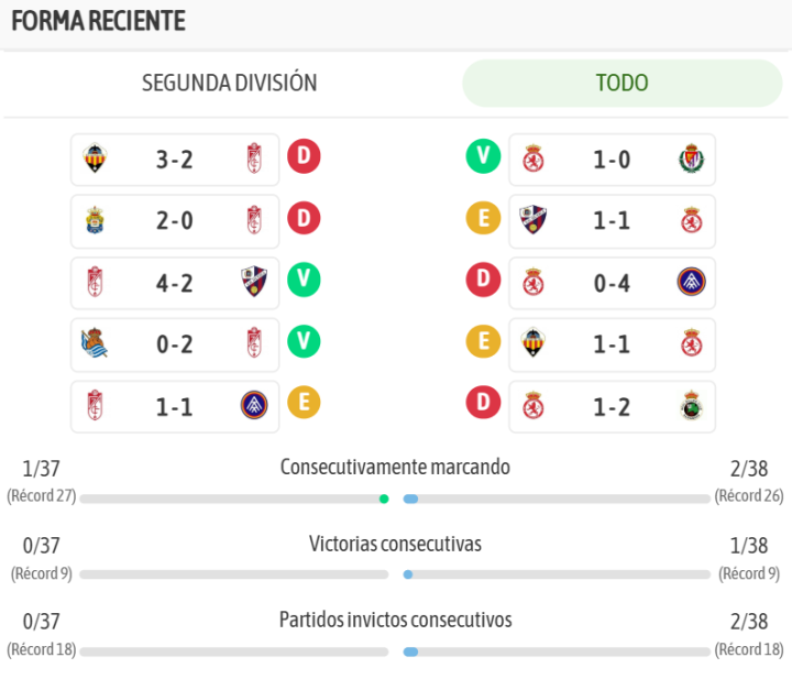 Así llegan ambos equipos