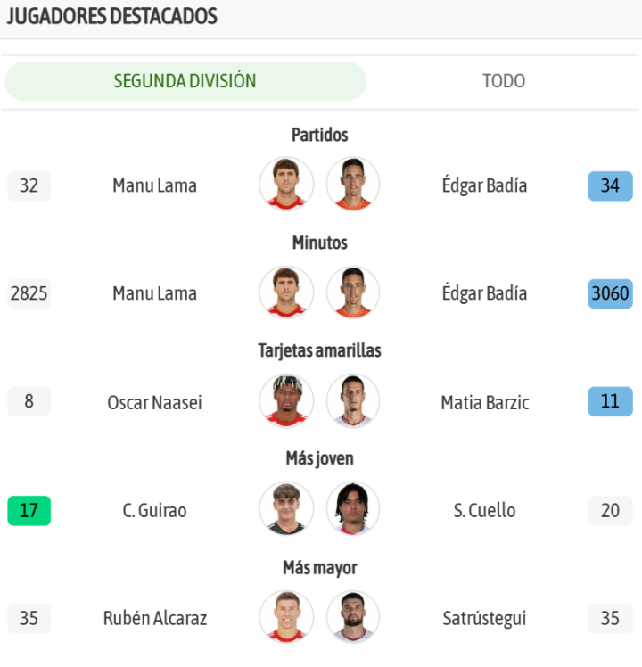 Los líderes de ambos equipos, en la previa del encuentroBE