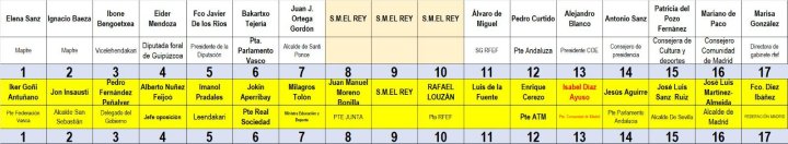 Así será la distribución en el palco de autoridades esta noche.