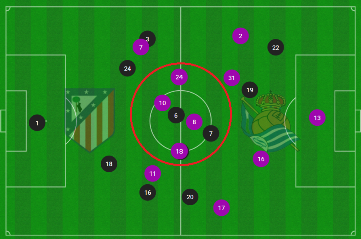 Atlético-Real Sociedad