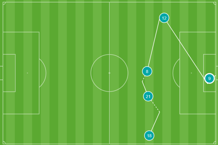 Secuencia del gol del Castellón