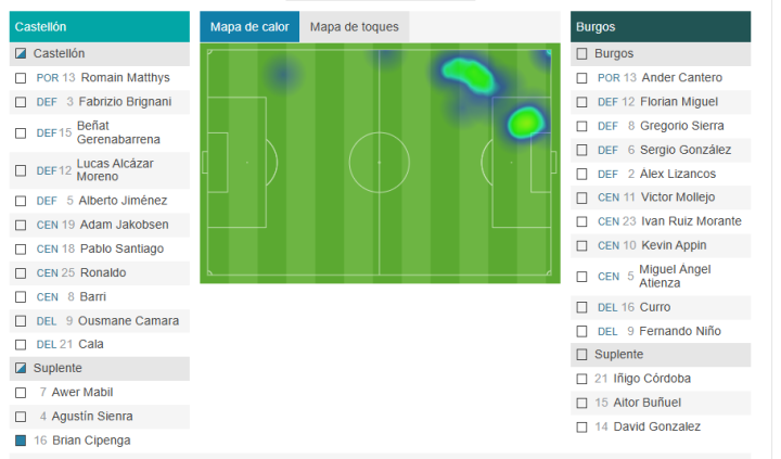 Mapa de calor de Cipenga 