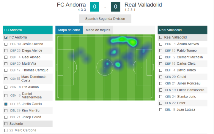 Mapa de calor de Jastin contra el Valladolid 