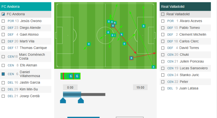 Pases de Villahermosa contra el Valladolid 