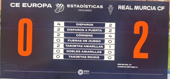 Las estadísticas de la primera parte