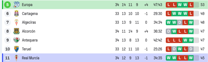 Así queda la clasificación