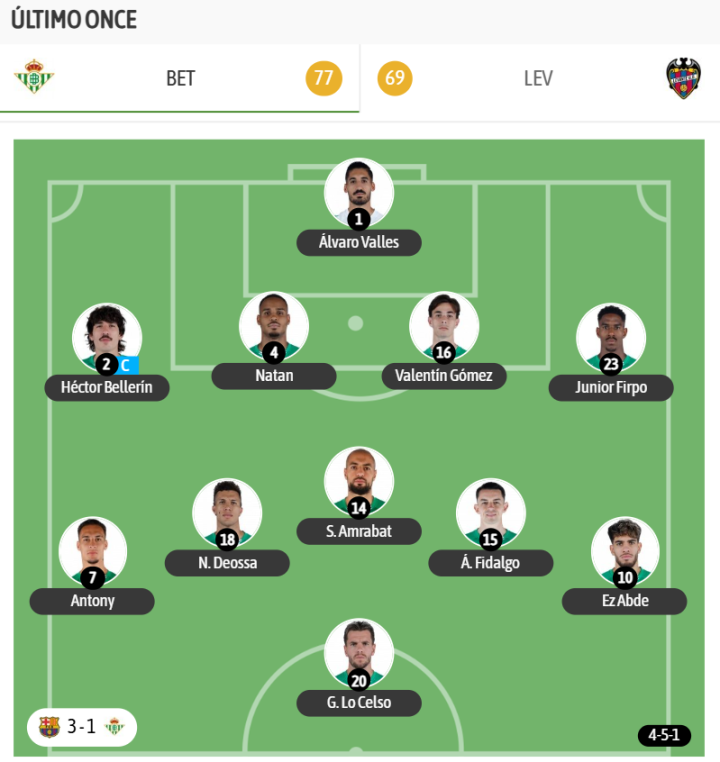 Betis 2 - Levante 1: resumen, goles y resultado del partido de LaLiga ...