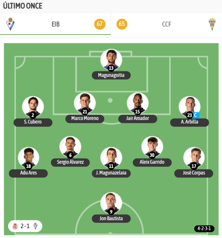 Eibar 2 - Córdoba 0: resumen, goles y resultado del partido de LaLiga ...