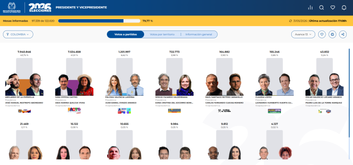 Preconteo elecciones