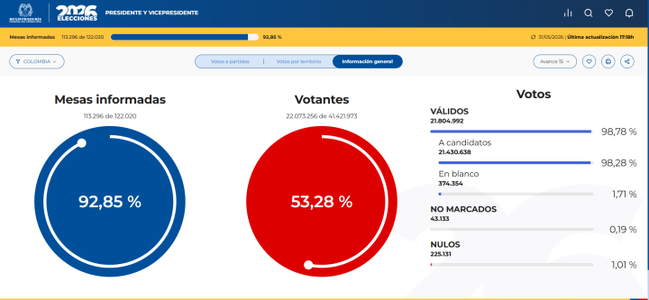 Preconteo elecciones