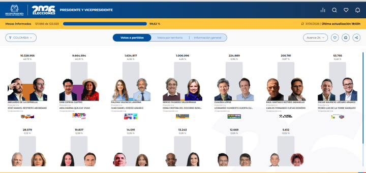 Preconteo de votos