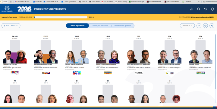Preconteo electoral Elecciones Presidenciales 2026