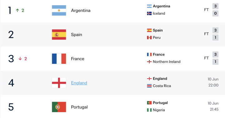 FIFA