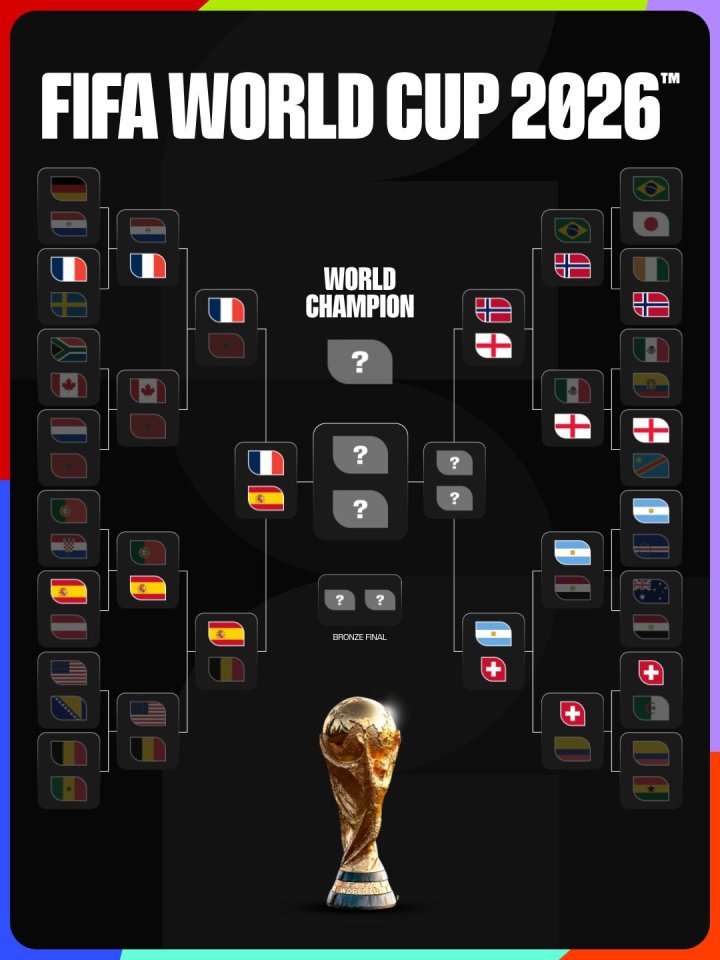 Fixture semifinales Mundial FIFA 2026