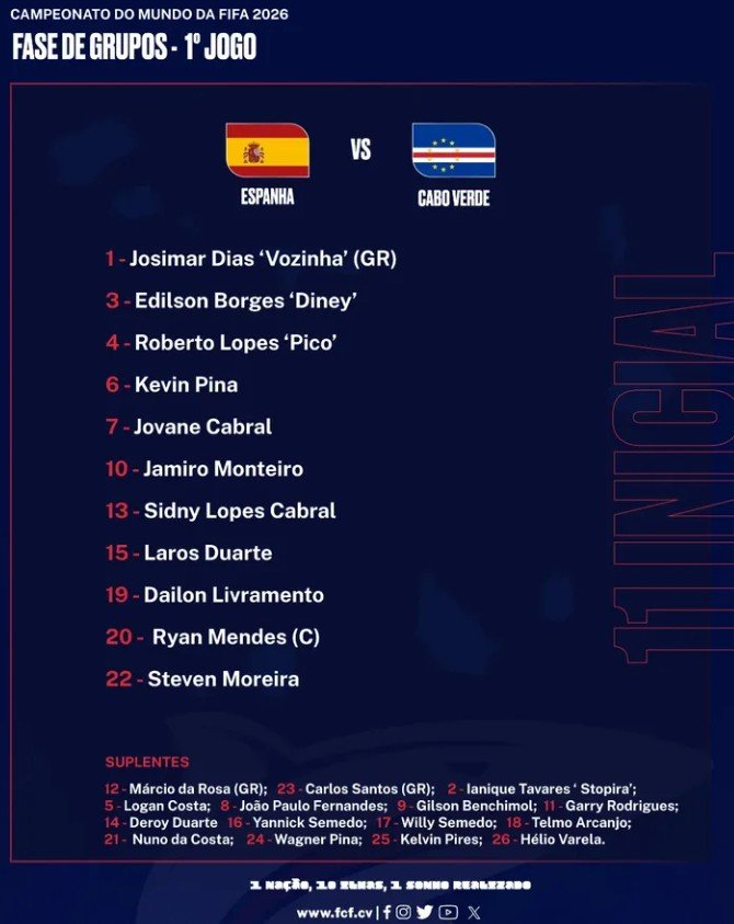Cabo Verde