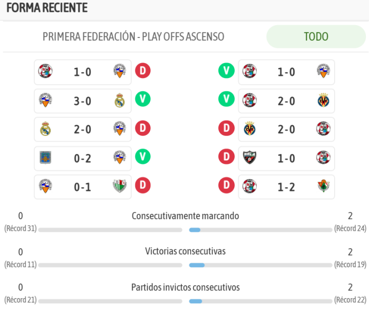 Sabadell 4 - Zamora 0: resumen, goles y resultado de la Final por el ...