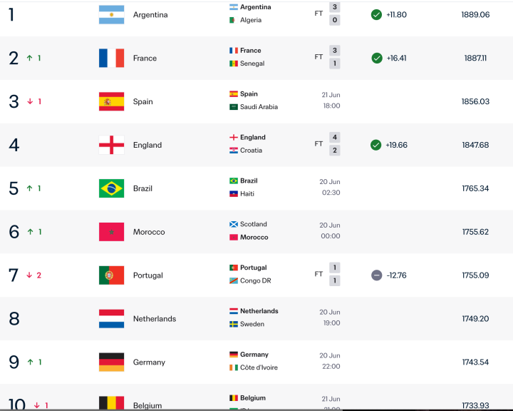 FIFA 