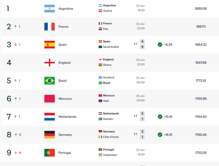 FIFA