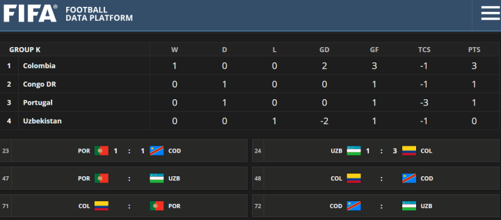 Grupo K Mundial