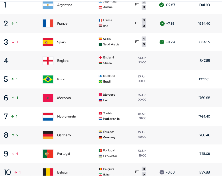 FIFA