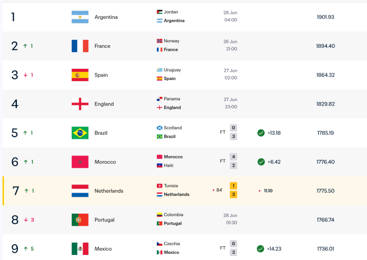 FIFA