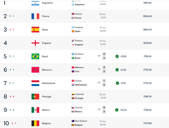 FIFA 