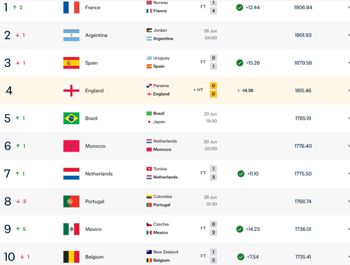 FIFA 
