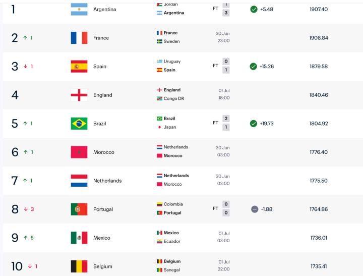 FIFA 