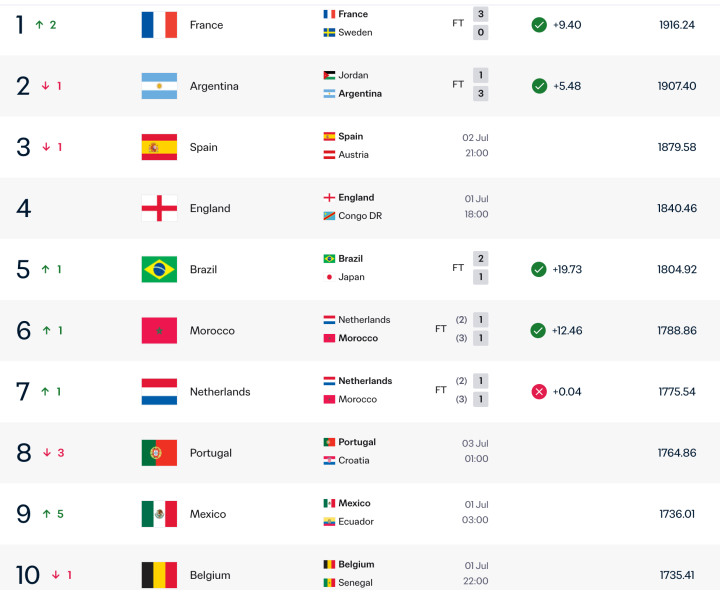 FIFA 