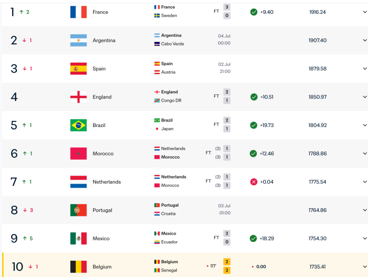 FIFA