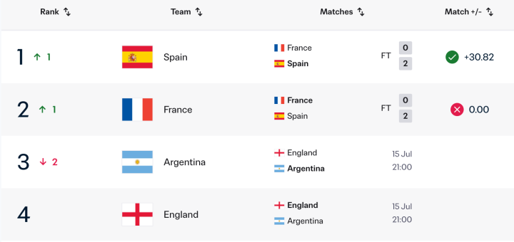 FIFA