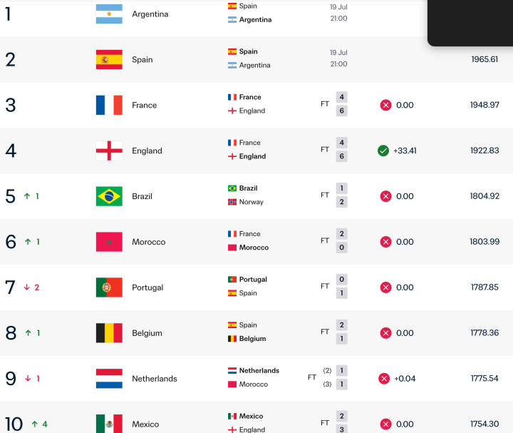 FIFA