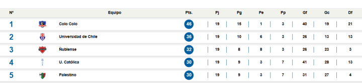 Tabla Liga de Primera 2026