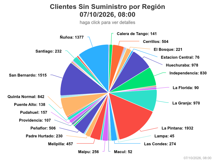 Corte de luz afecta a más de 12 mil clientes en la Región Metropolitana